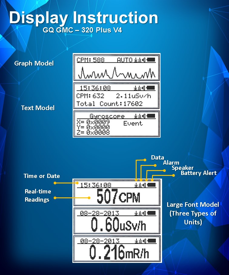 GQ GMC-320-Plus Digital Geiger Counter Nuclear Radiation Detector Beta  Gama X-ray Tester – GQ LLC
